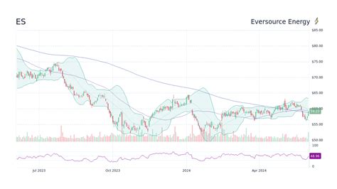The Nu Holdings Ltd. stock prediction for 20