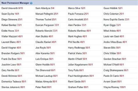 everton manager betting odds