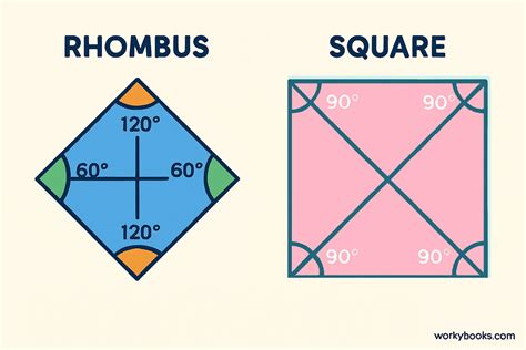 Every Square Is A Rhombus