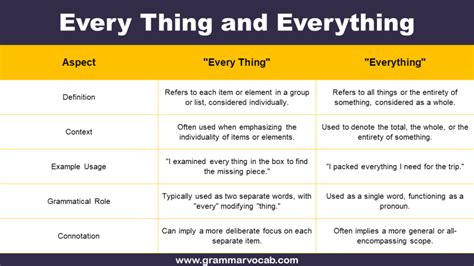 Every Thing And Everything