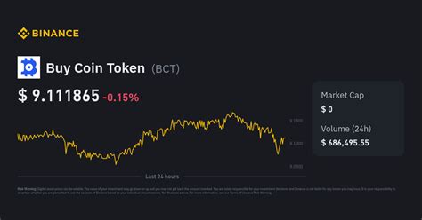 Every Token Price