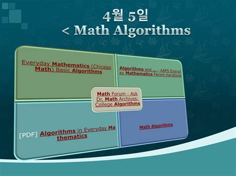 Everyday Mathematics Chicago Math Basic Algorithms Partial Differences Method 4th Grade - Partial Differences Method 4th Grade