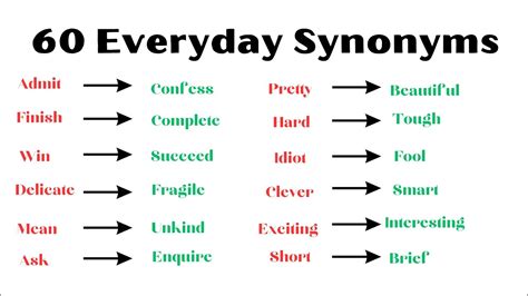 Everyday Synonym