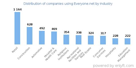 everyone.net