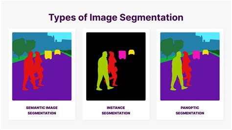 Everything Else Being Eual Segmentaion Might Lead