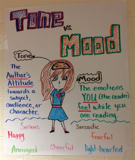 Everything English Education Teaching Tone Teaching Tone In Writing - Teaching Tone In Writing