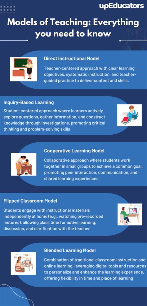 Everything I Know About Teaching