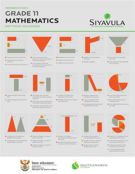 Everything Maths Grade 11 Teachers Guide Caps