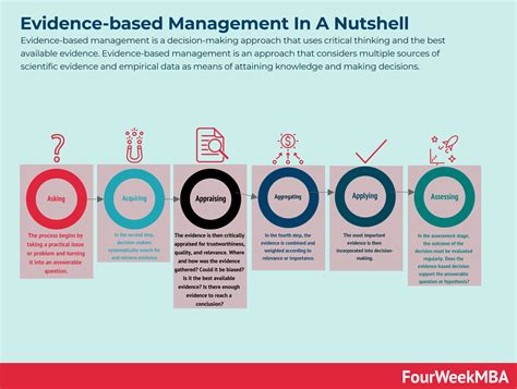 Evidence Based Management How To Use Evidence To M
