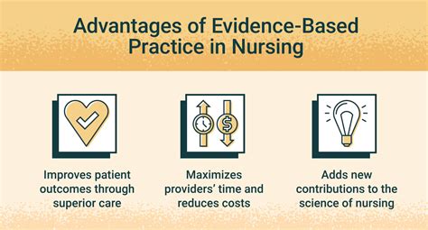 Evidence Based Practice In Nursing Healthcare A G