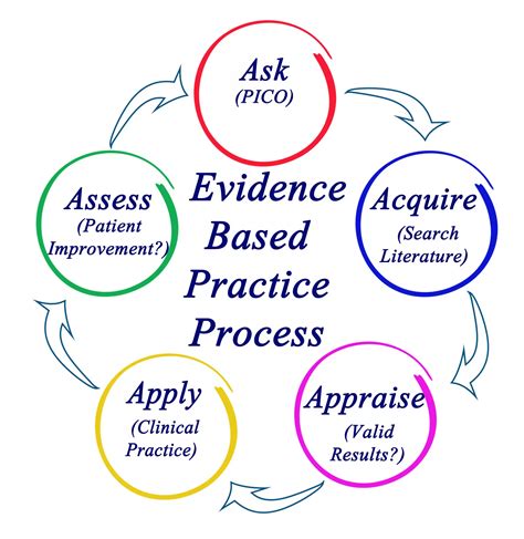 Evidence Based Social Work A Critical Stance