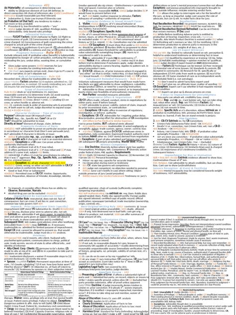 Evidence Foundation Cheat Sheet