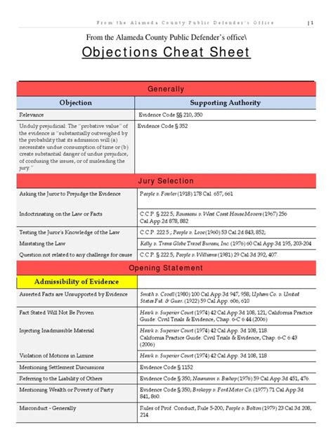 Evidentiary Objections Cheat Sheet