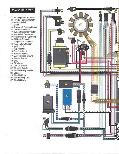 evinrude 115 etec wiring