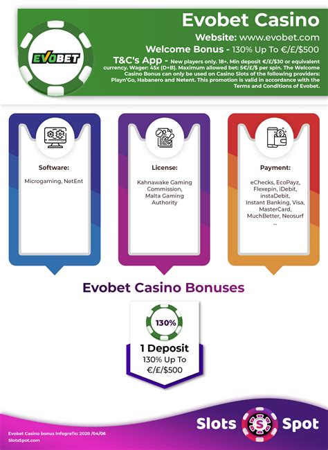 evobet casino no deposit bonus