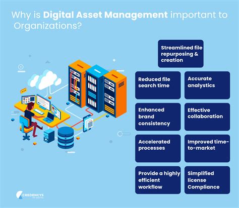 evofinance: The Future of Digital Asset Management