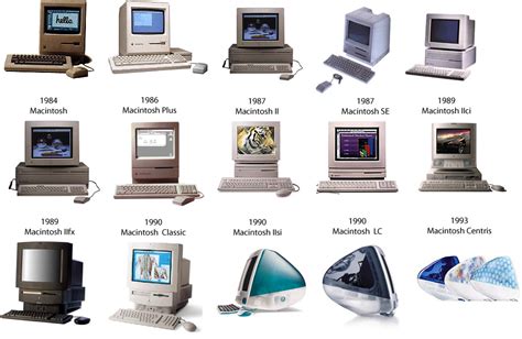 Evolucao Dos Computadores