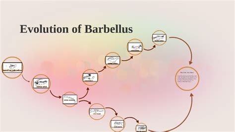 Evolution Of Barbellus Answers
