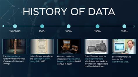 Evolution Of Big Data