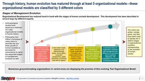 Evolution Of Management