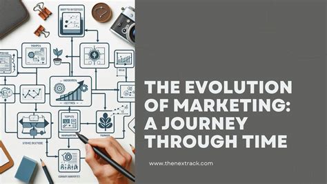 Evolution Of Marketing