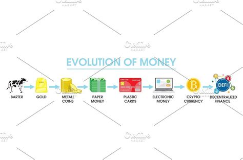 Evolution Of Money