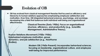 Evolution Of Ob