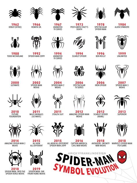 Evolution Of Spider Man Logo