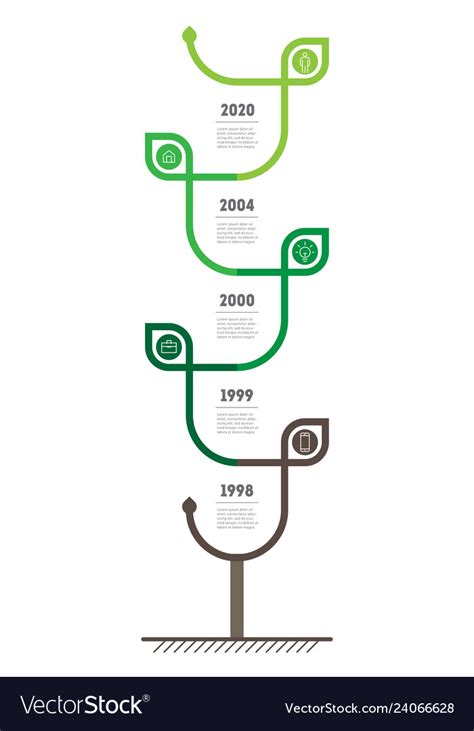 Evolution Of Sustainable Development