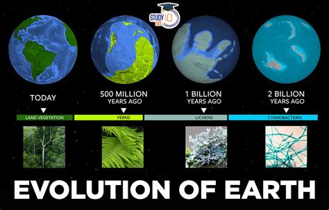 Evolution Of The Earth 8th Edition