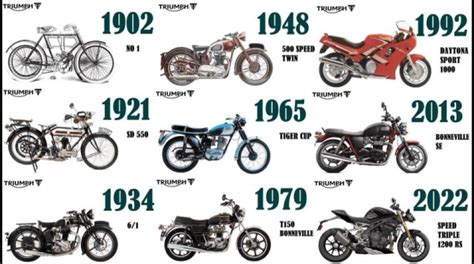 Evolution The Triumph Of An Idea Carl Zimmer