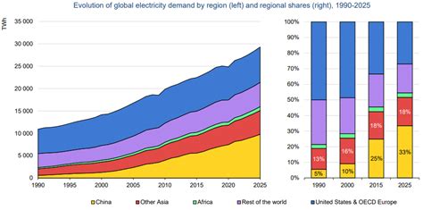 Read Online Evolution Of Global Electricity Markets 