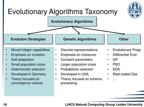 Evolutionary Algorithms In Theory And Practice Evolution Strategies Evolutionary Programming Genetic Algorithms