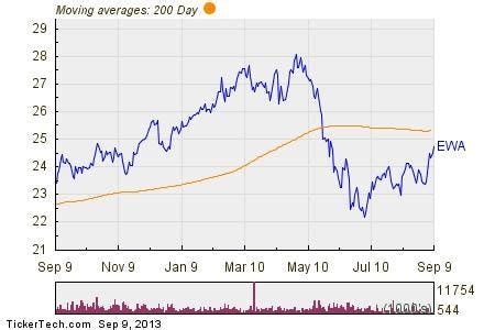 VOO Dividend Information. VOO has a dividend yield of 1.48% and