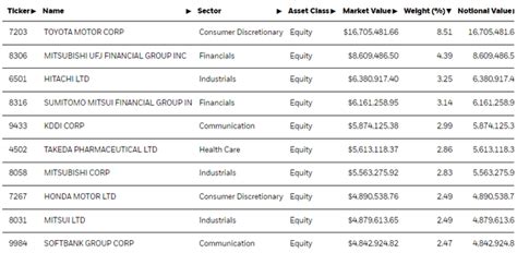 Principal Financial Group Inc. raised its stake in Liberty Ener