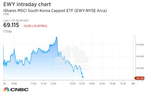 Nasdaq Penny Stocks under $1. Never mind stocks trading under 10