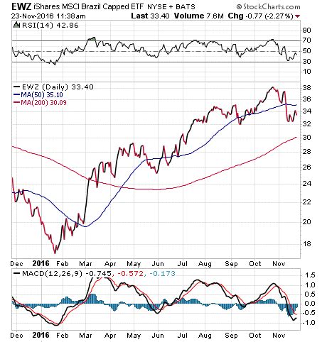 Overall market consensus is that earnings of the 