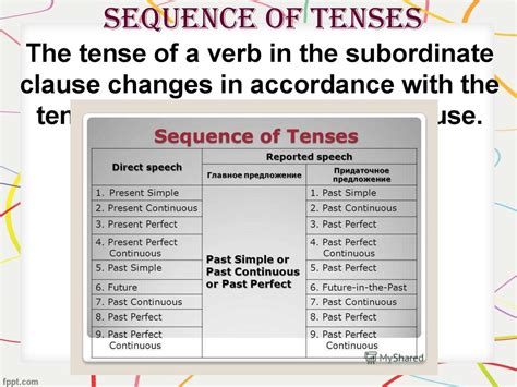 Ex 9 Sequence Of Tenses Useful English Sequence Of Sentences Exercises With Answers - Sequence Of Sentences Exercises With Answers
