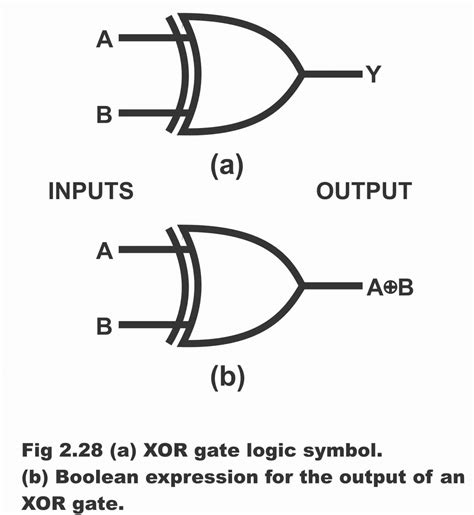Ex Or Logic Gate