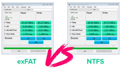 exFAT vs NTFS