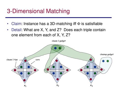 Exact 3 Dimensional Matching