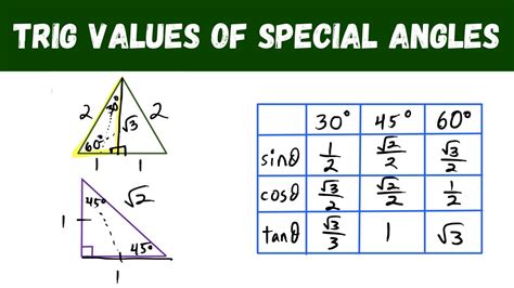 Exact Trig Values Of Special Angles