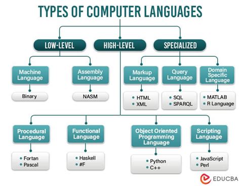 exahash - CLC Definition - ComputerLanguage.com