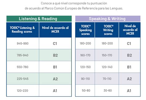 Examenes Toeic Ejemplos