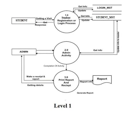 Examination Assignment System