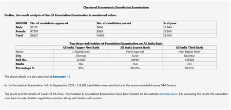 examination date foundation of icwai
