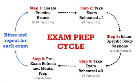 Read Online Examination Preparation Guidelines 