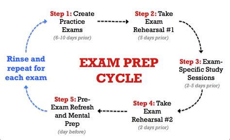 Download Examination Preparation Guidelines 