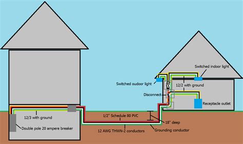 example detached garage electrical wiring diagram