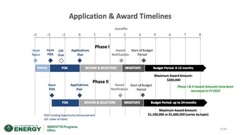 Example Doe Phase I Sbir Sttr Letter Of Intent Loi